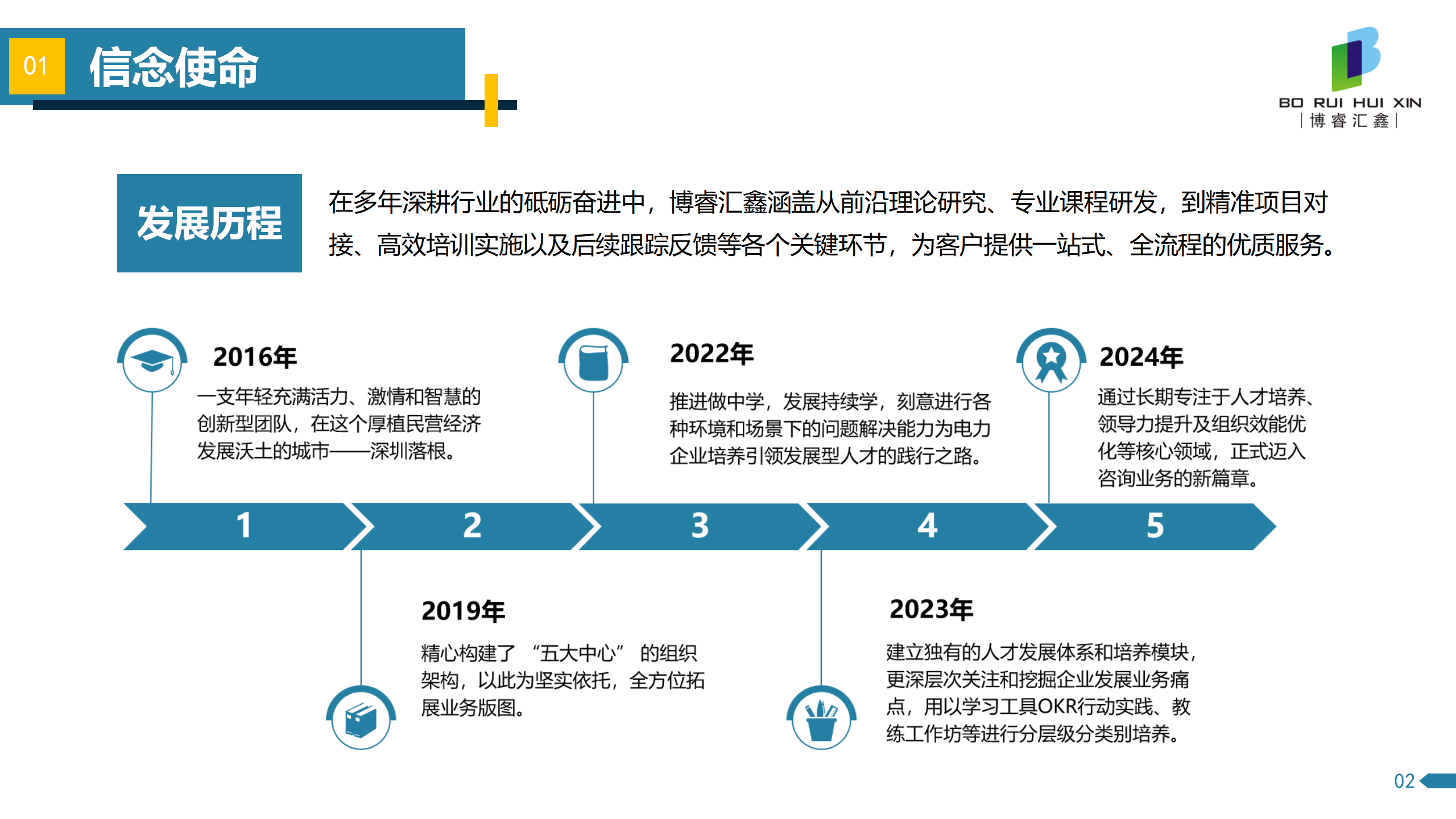 博睿汇鑫2025年企业宣传画册（话术版）(1)_04