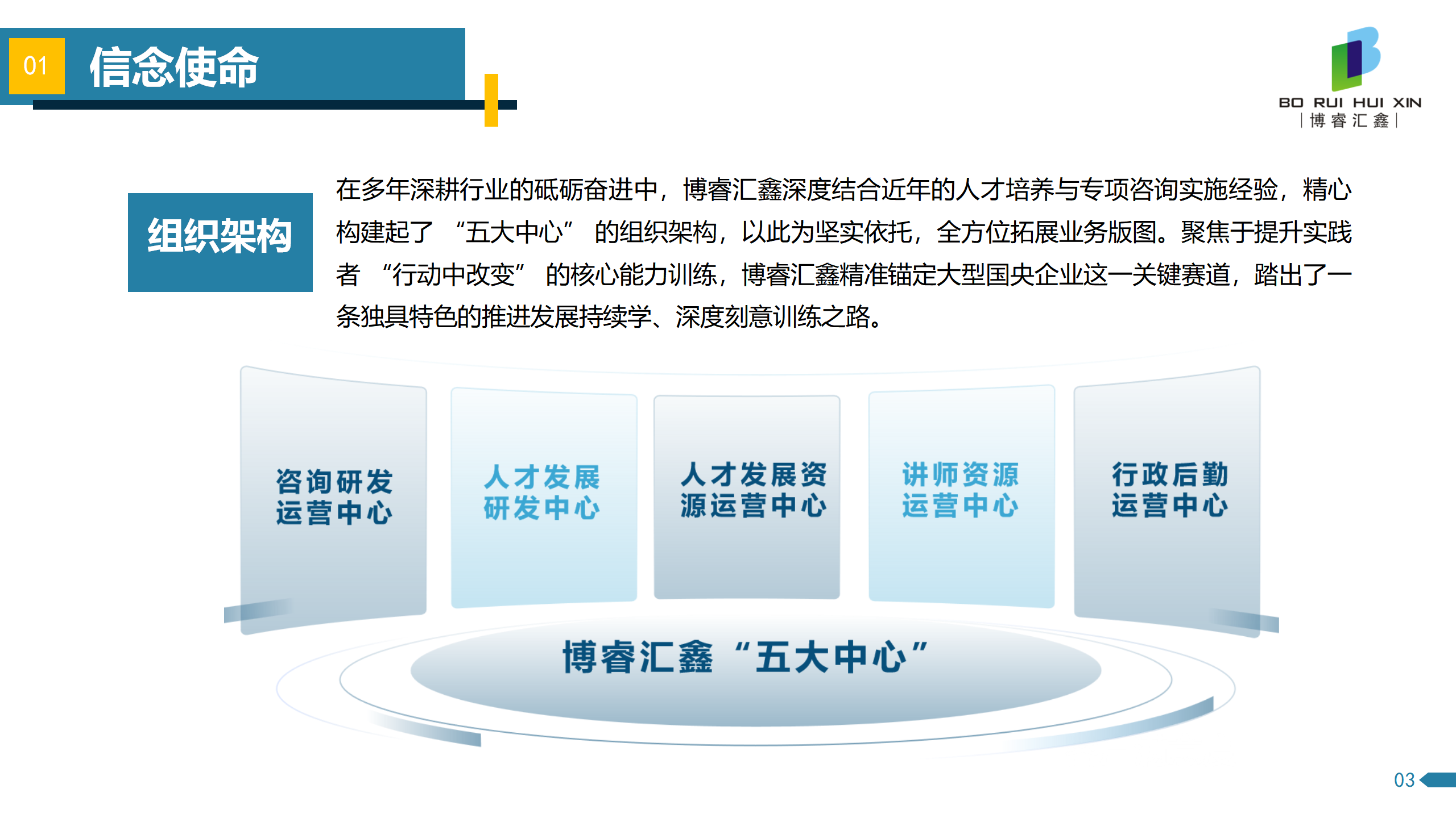 博睿汇鑫2025年企业宣传画册（话术版）(1)_05