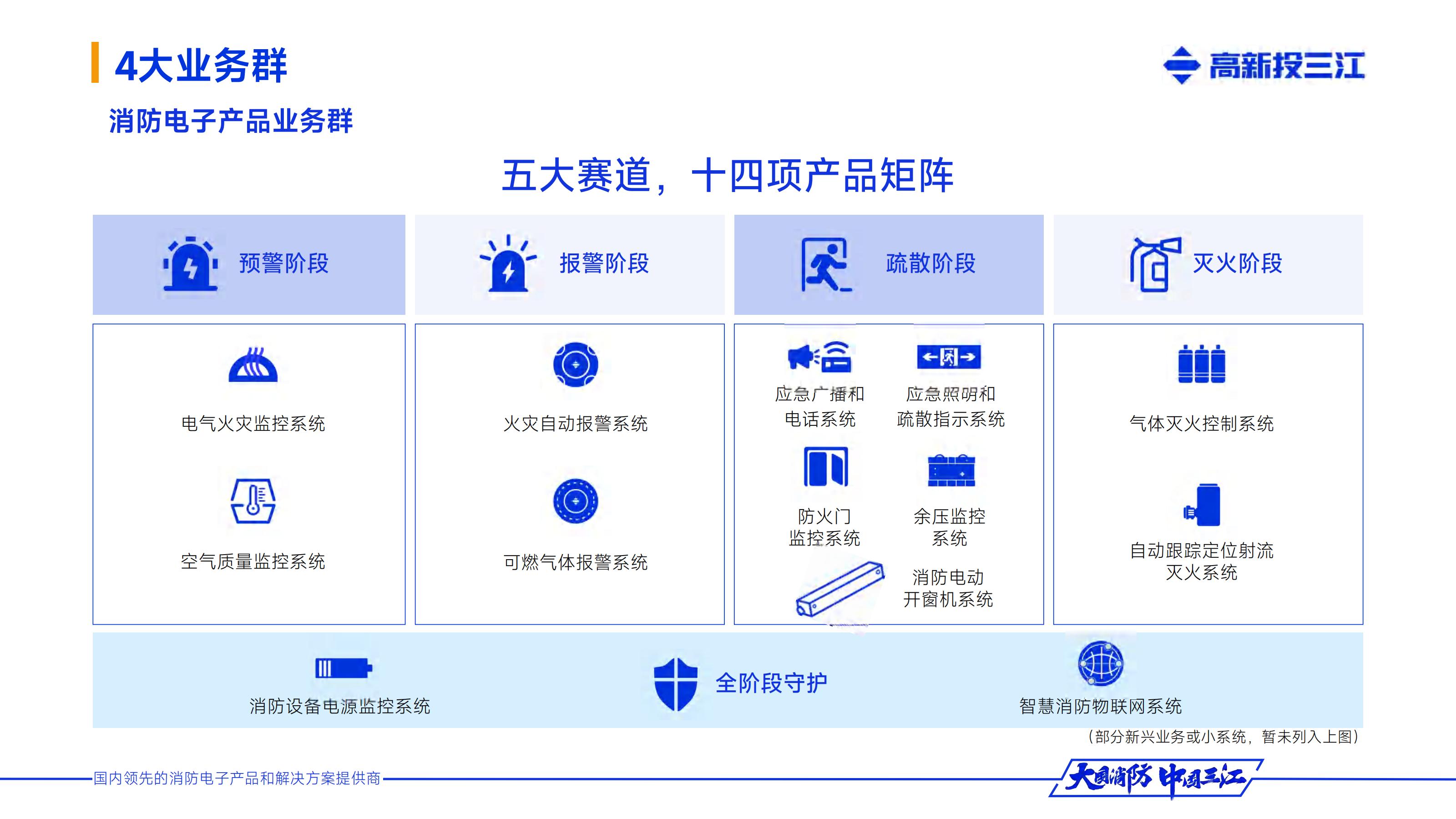 （已压缩）高新投三江企业介绍_13